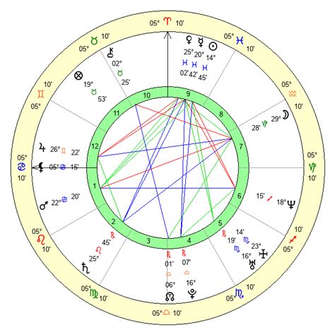 Papoose Birth Chart