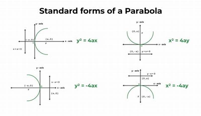 Parabola General Form To Standard Form Examples