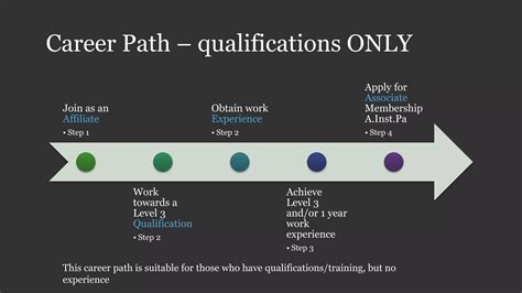 Paralegal Career Path