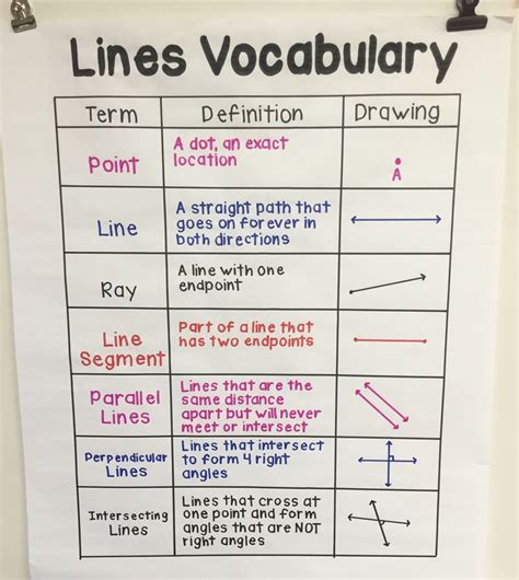 Parallel Lines Anchor Chart