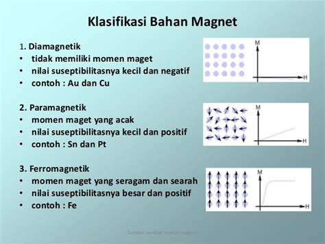 Paramagnetik