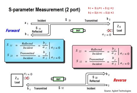 Parameter Figure