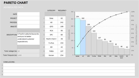 Pareto Graph Template