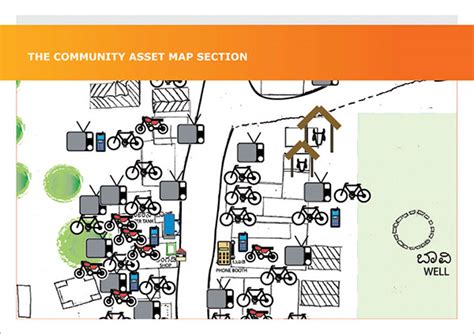 Participatory Mapping