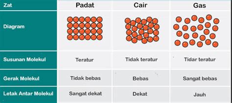 Partikel Benda Padat