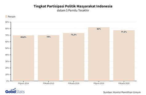 Ilustrasi Partisipasi Masyarakat