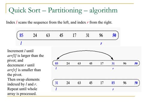 Partitioning in Quick Sort