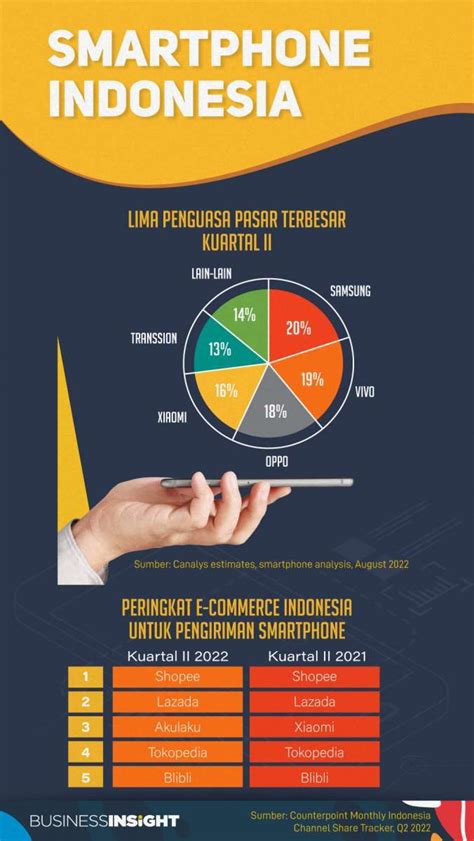 Pasar Indonesia Smartphone