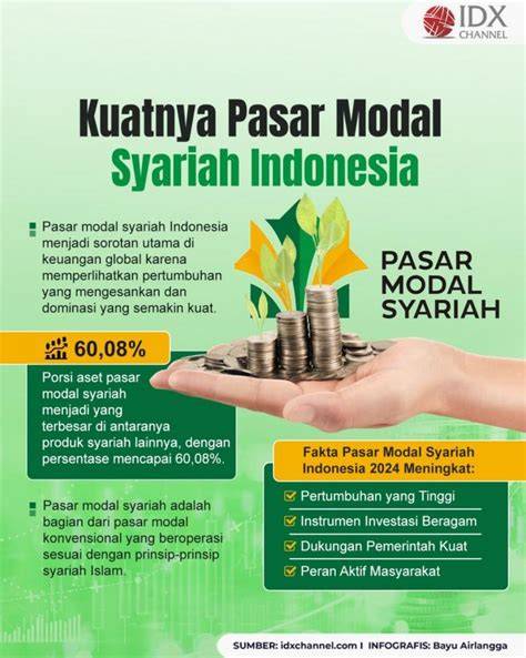Pasar Modal Syariah Indonesia