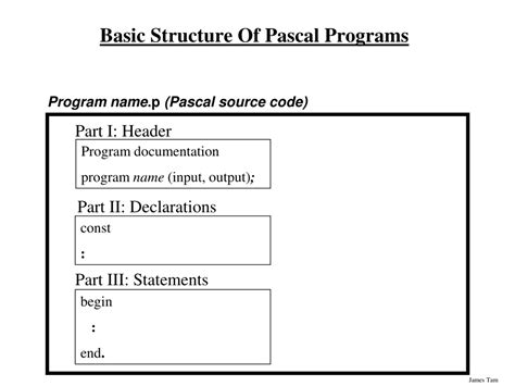 Pascal program structure example