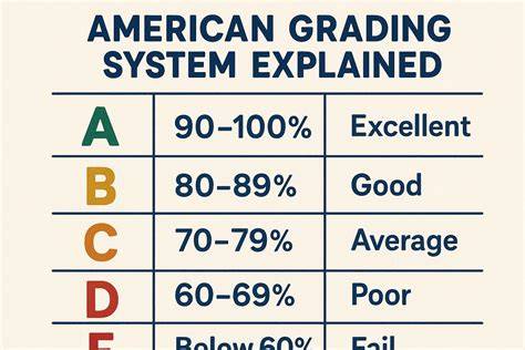 Passing Grade