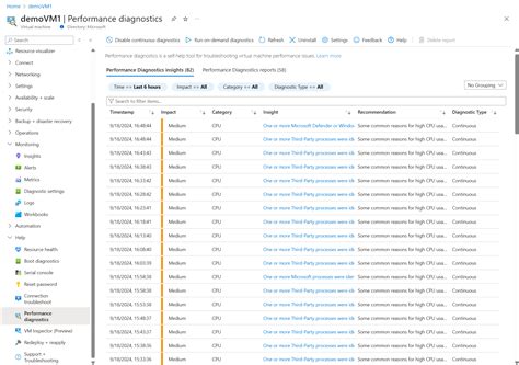 Past Performance Diagnostics Reports