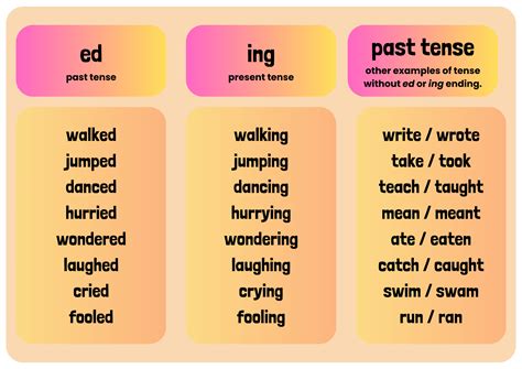 Past tense examples