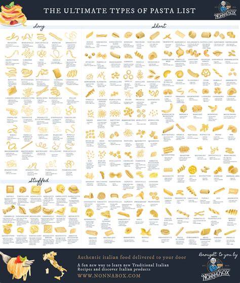 Pasta Shapes Chart