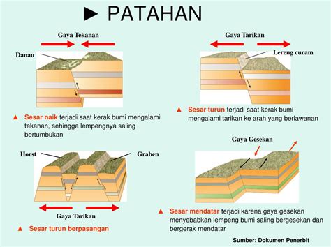 Patahan Batuan