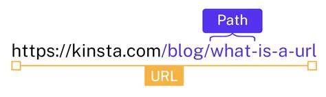 Path di URL