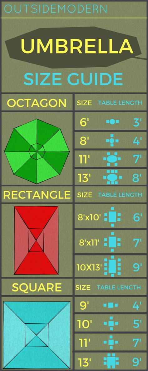Patio Umbrella Size Chart