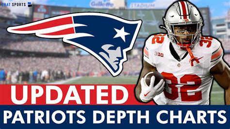 Patriots Projected Depth Chart