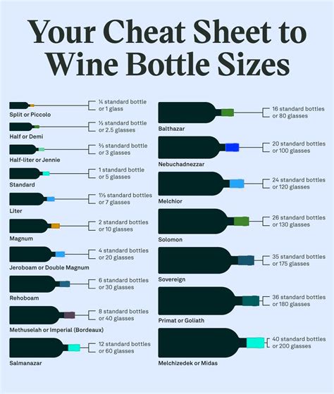 Patron Bottle Size Chart