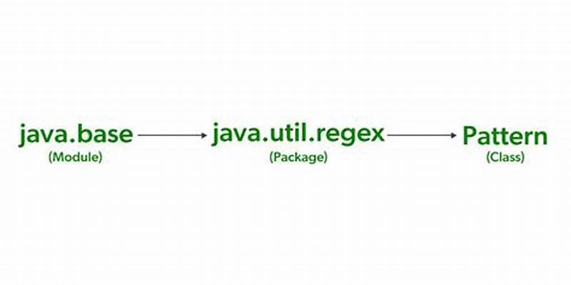 Pattern Class In Java