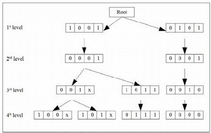 Pattern Detection Algorithm