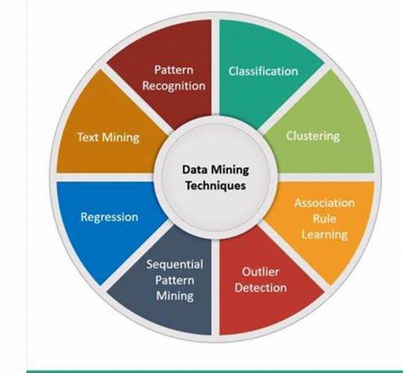Pattern Evaluation Methods In Data Mining