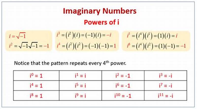 Pattern For Imaginary Numbers