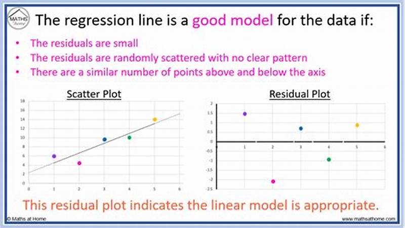 Pattern In Residual Plot