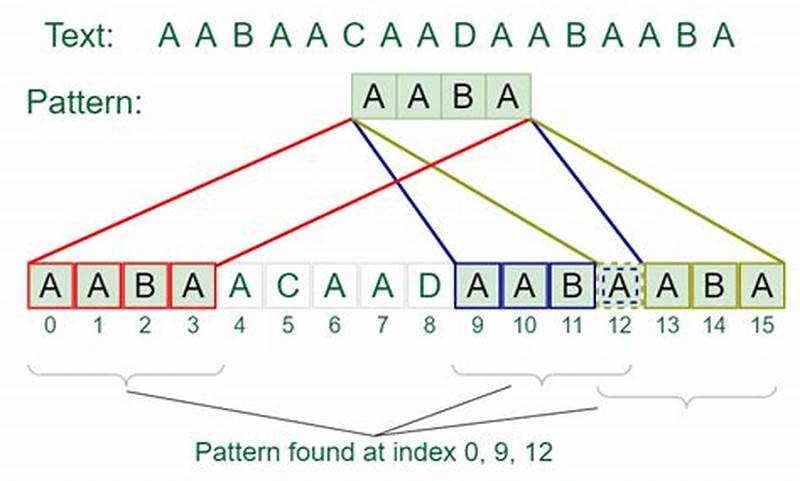 Pattern Matching In Data Structure With Example
