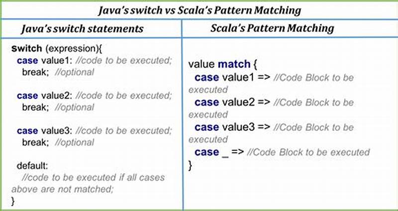 Pattern Matching Scala