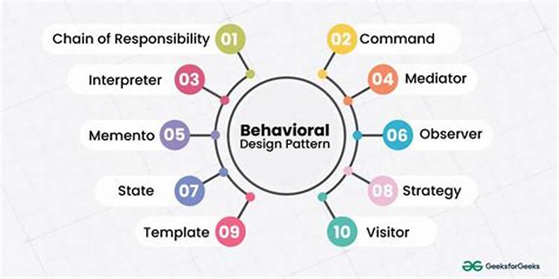 Pattern Of Behavior