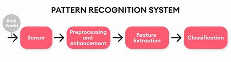 Pattern Recognition Definition