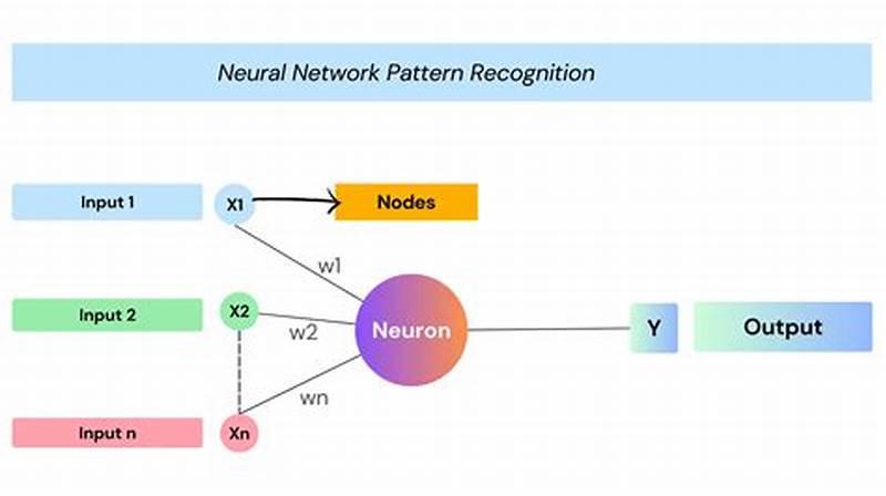 Pattern Recognition With Neural Networks In C