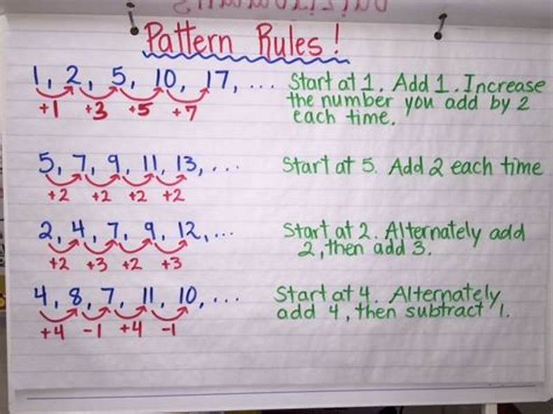 Pattern Rules Math