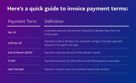 Syarat Pembayaran (Payment Terms)