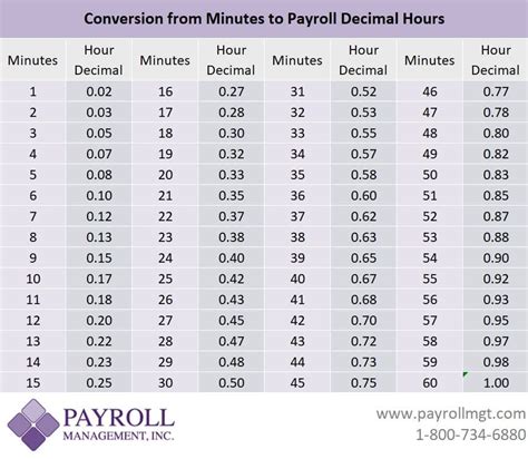 Payroll Time Calculator Online
