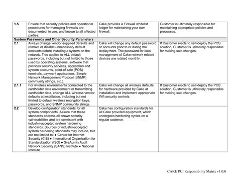 Pci Dss 4.0 Responsibility Matrix Template