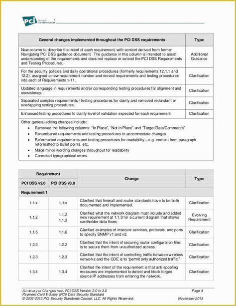 Pci Dss Policy Template