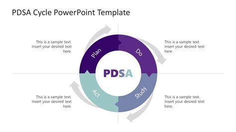 Pdsa Cycle Template
