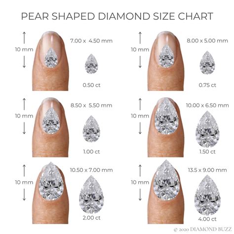 Pear Shaped Diamond Size Chart