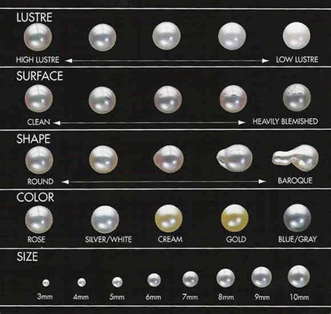 Pearl Mm Size Chart