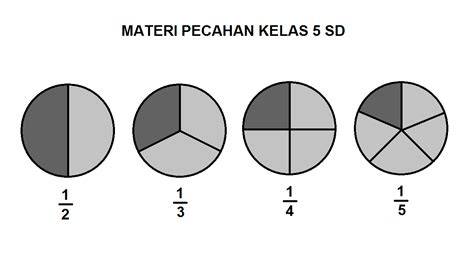 Pecahan
