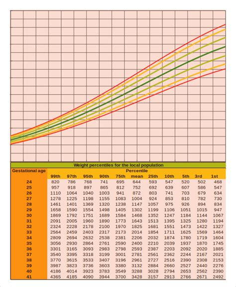 Pediatric Growth Chart Calculator
