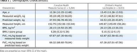 Pediatric Tidal Volume Chart