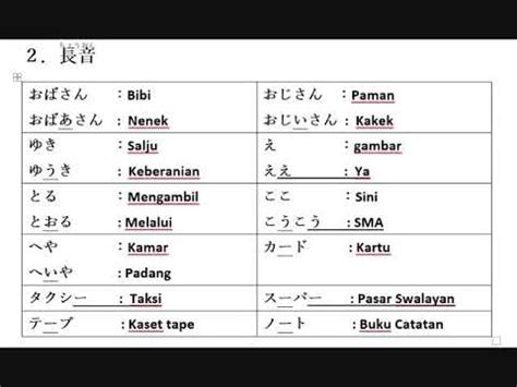 Pelafalan Suara Vokal Pendek Bahasa Jepang