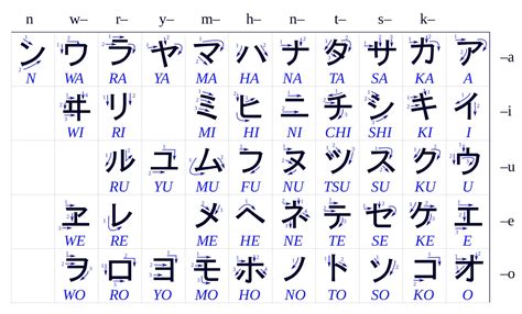 Pelajari Tulisan Jepang