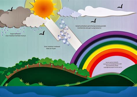 Pelangi hujan