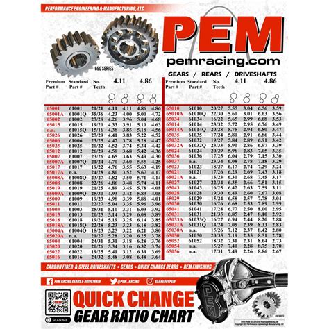 Pem Quick Change Gear Chart