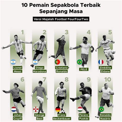 Pemain Sepak Bola
