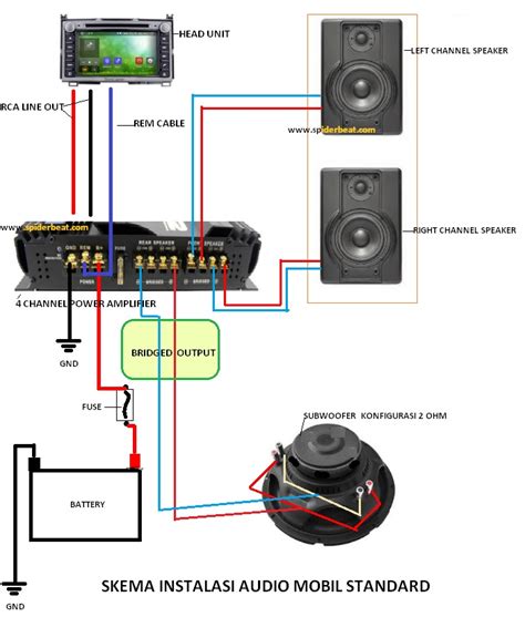 Pemasangan Woofer